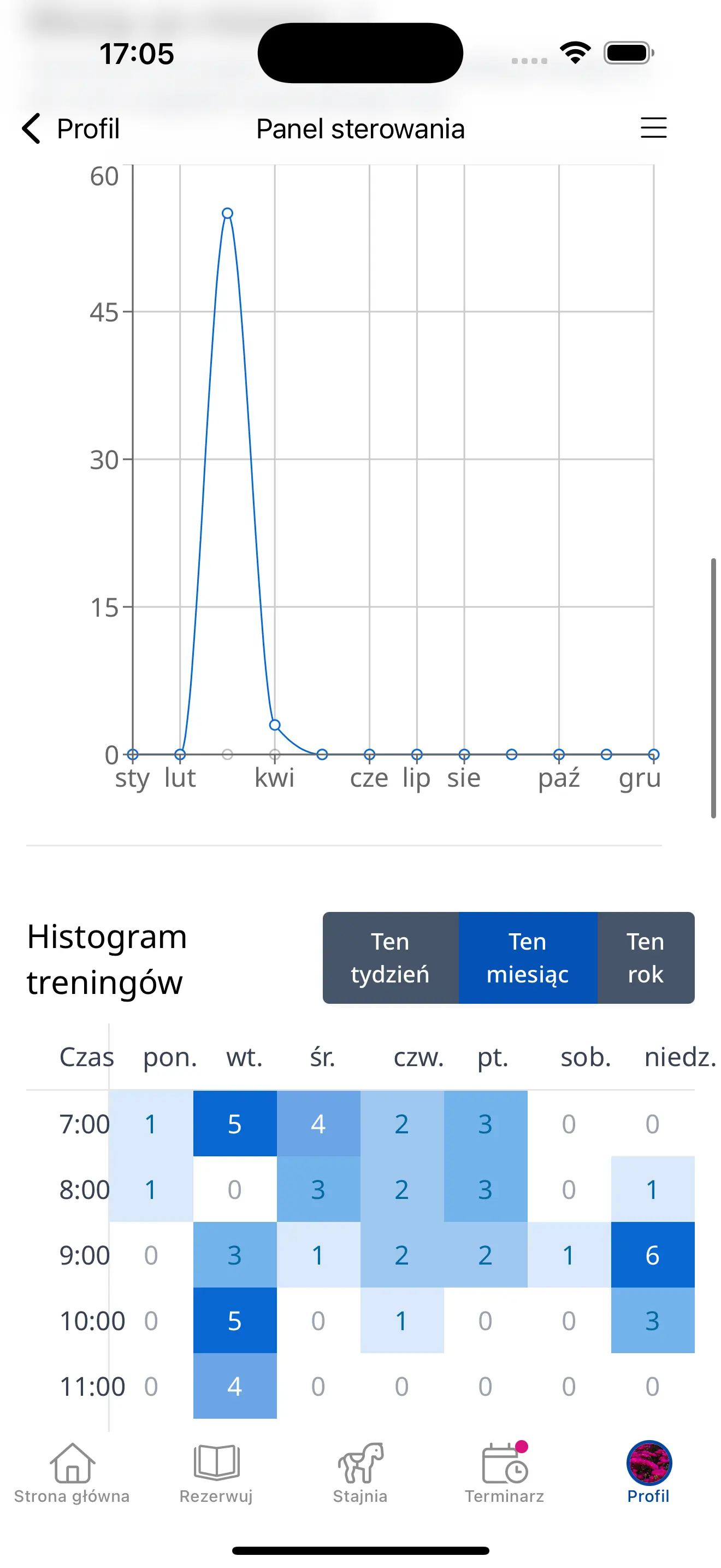 Zaawansowane narzędzia analityczne